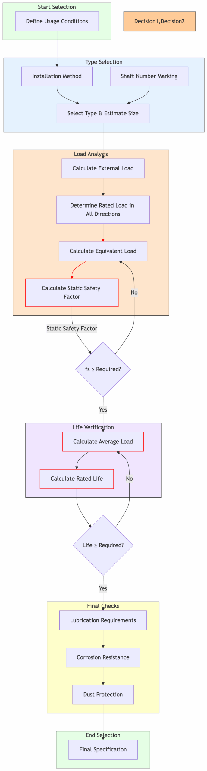 Tips To Choose A Suitable Linear Bearing Block